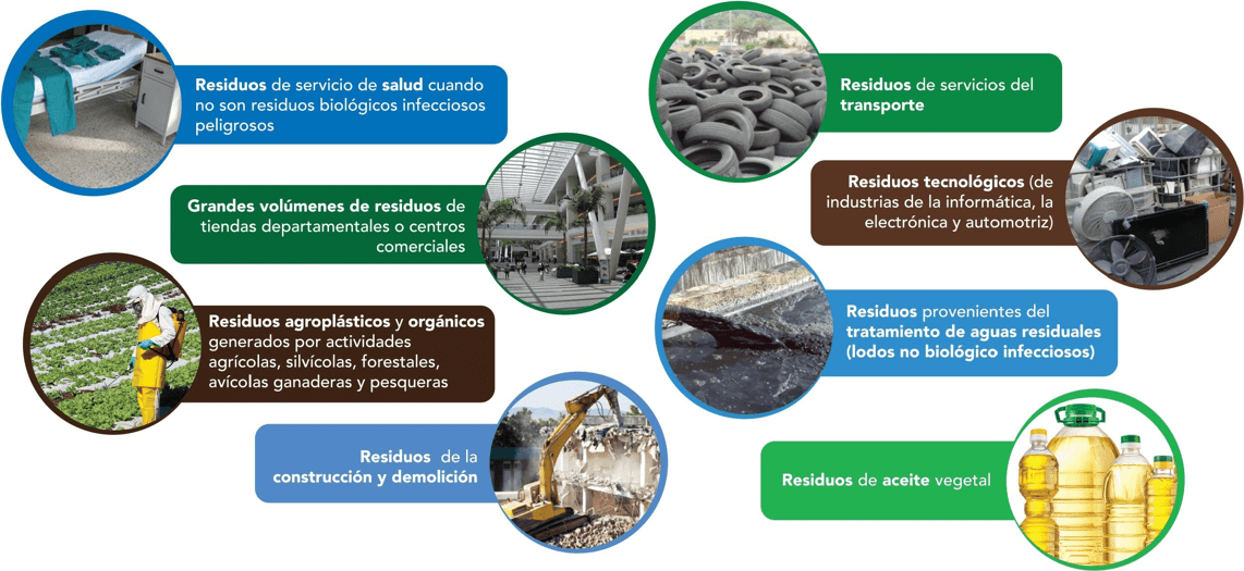 RESIDUOS DE MANEJO ESPECIAL – ECOLAN
